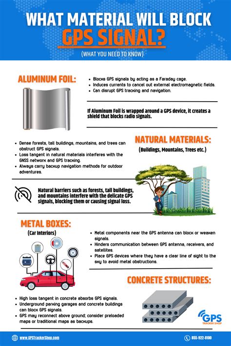 What Material Will Block GPS Signal – GPS Tracker 